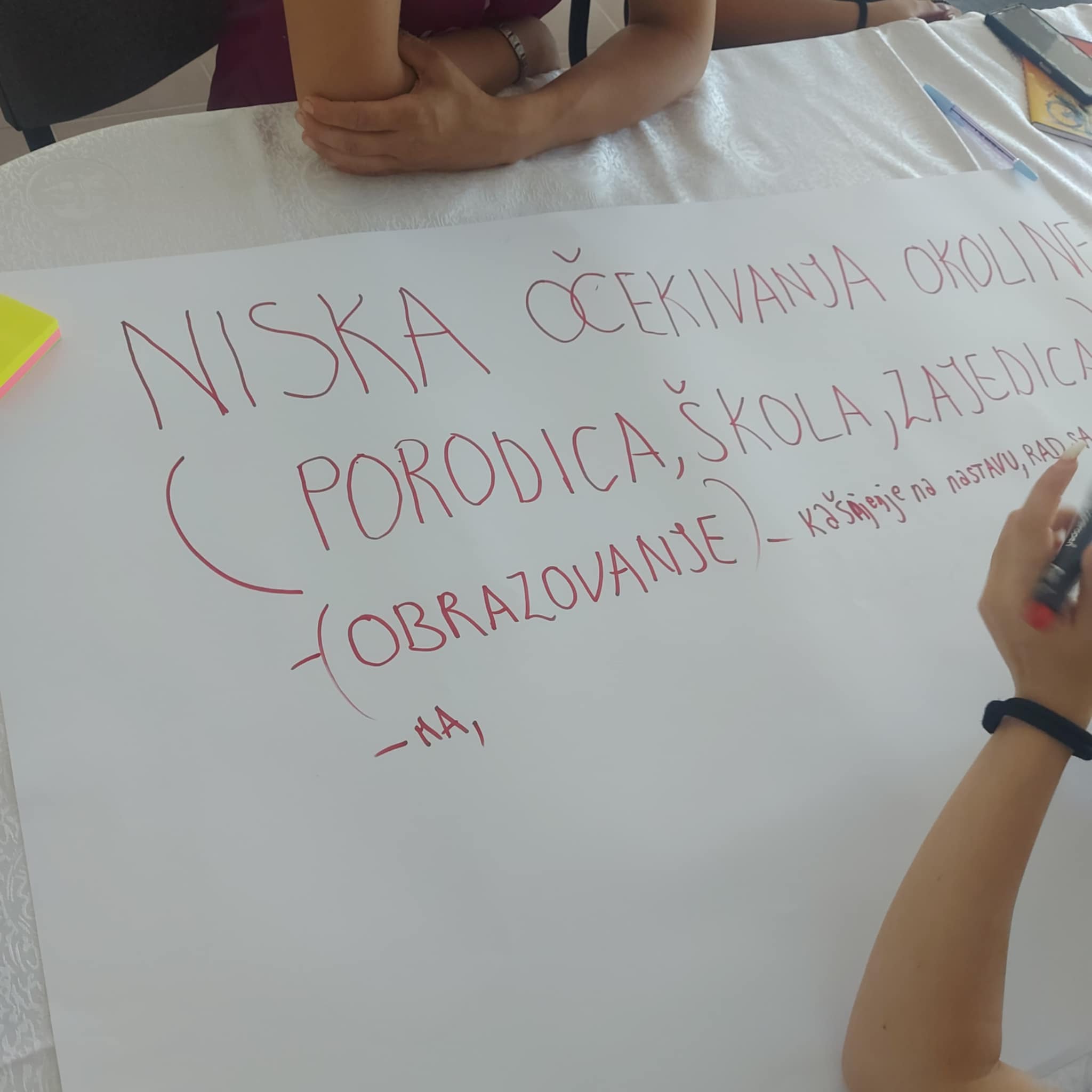 Prvi sastanak sa zajednicom – Pokrenut proces Bodovne karte zajednice